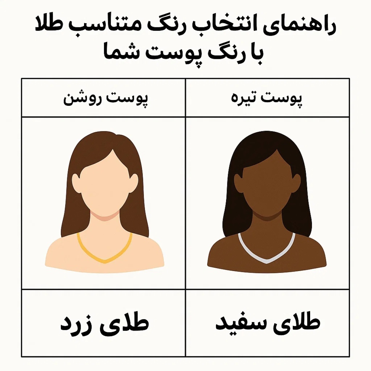 انتخاب رنگ طلا متناسب با رنگ پوست شما